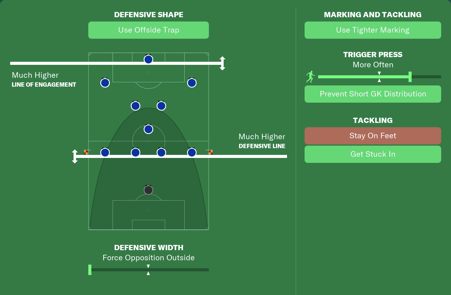 Pep Guardiola Man City 4-3-3 Tactic for FM21