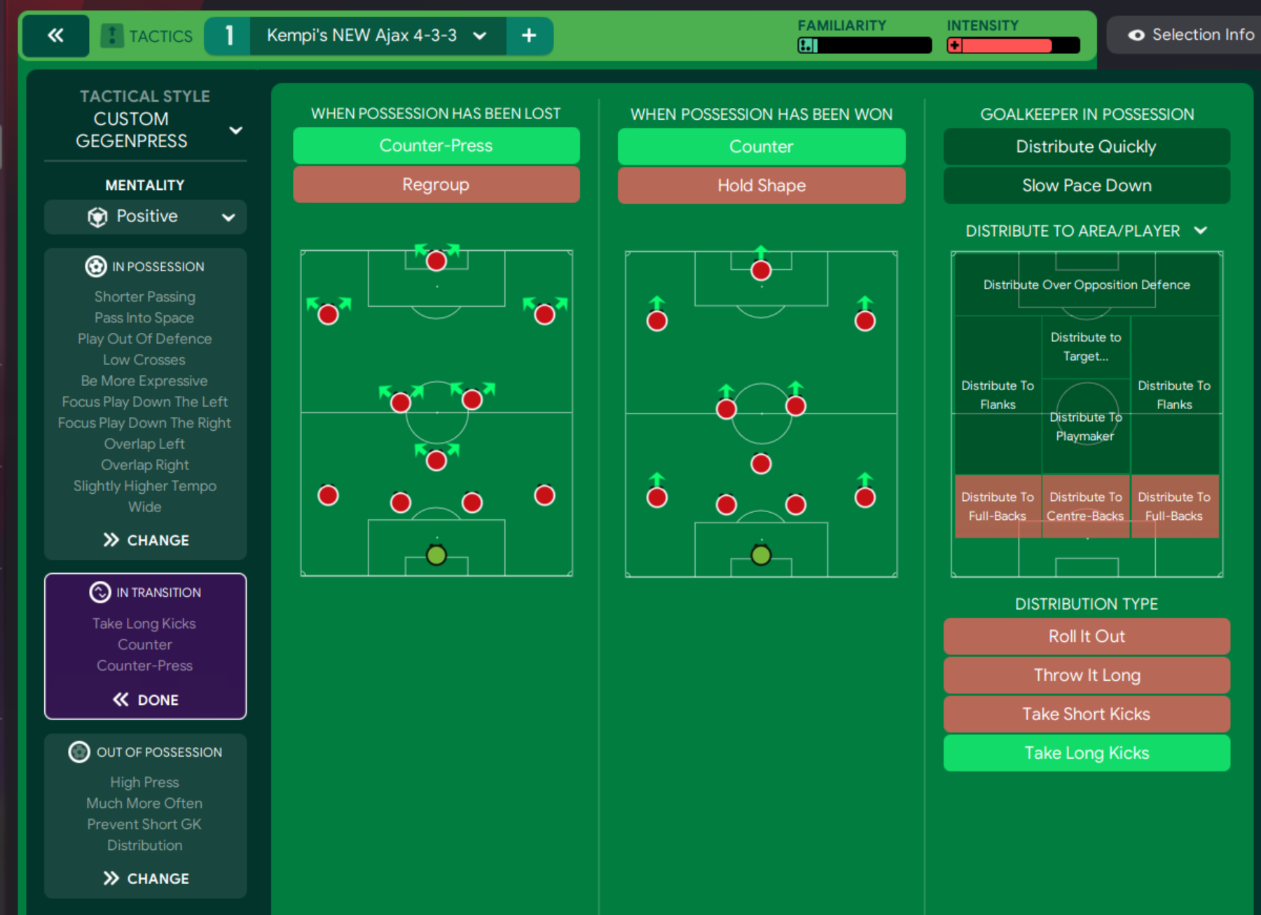 FM24: The Ajax Way – 2023/24 Season Review - View From The Touchline