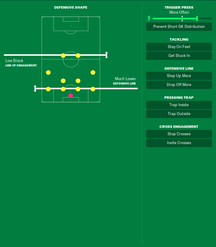 Aston Villa FM23 Emery tactical recreation - View From The Touchline