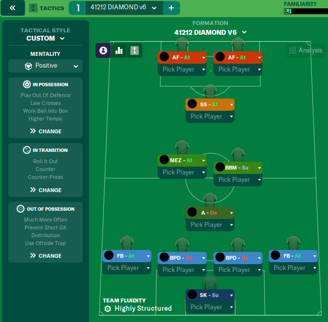 Perfecting Underdog Tactics in FM21