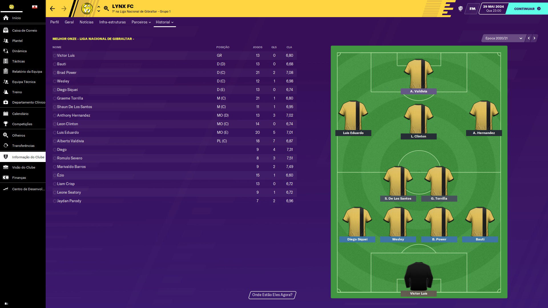 Gibraltar Challenge Season 2021